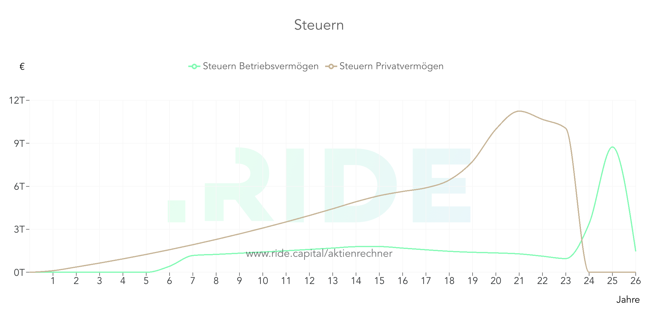 FELSFO Aktienrechner Vorschau